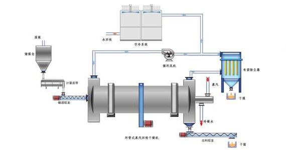 蒸汽<a href=http://www.whmej.com/e/tags/?tagname=%E9%98%80%E9%97%A8%E4%BF%9D%E6%B8%A9%E5%A5%97 target=_blank class=infotextkey><a href=http://www.whmej.com/e/tags/?tagname=%E9%98%80%E9%97%A8%E4%BF%9D%E6%B8%A9 target=_blank class=infotextkey>閥門保溫</a>套</a>